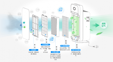 夏日空调安心开，雪圣孚沃德空气消毒机为健康保驾护航